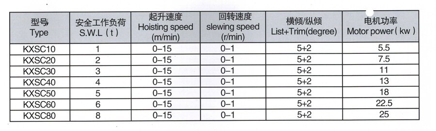 Electric Slewing Crane