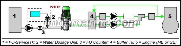 Environmental Protection Marine Fuel Homogenizer