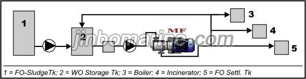 Environmental Protection Marine Fuel Homogenizer