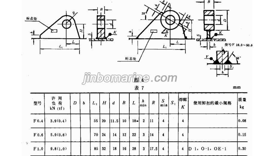 Ship's Eye Plate