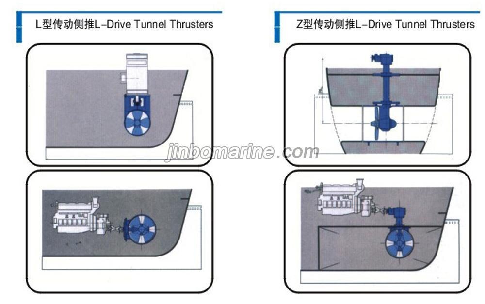 Electrical Tunnel Thruster
