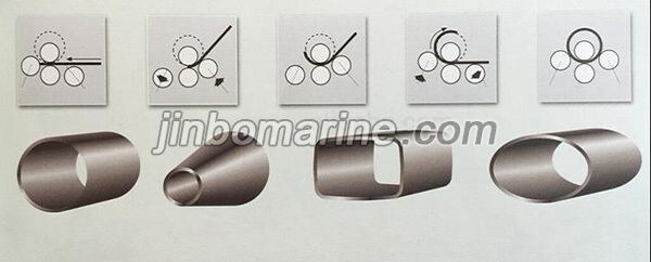 Four Roller Plate Rolling Machine For Shipayd