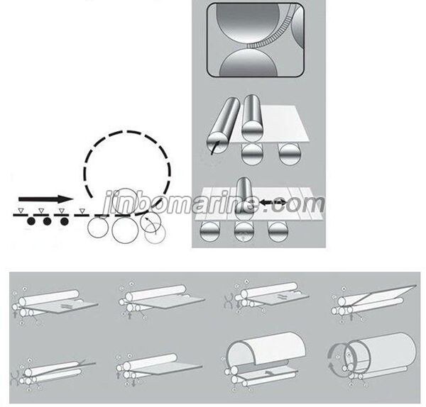 Four Roller Plate Rolling Machine For Shipayd