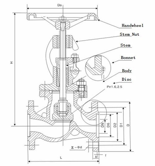 GB WCB Globe Valve