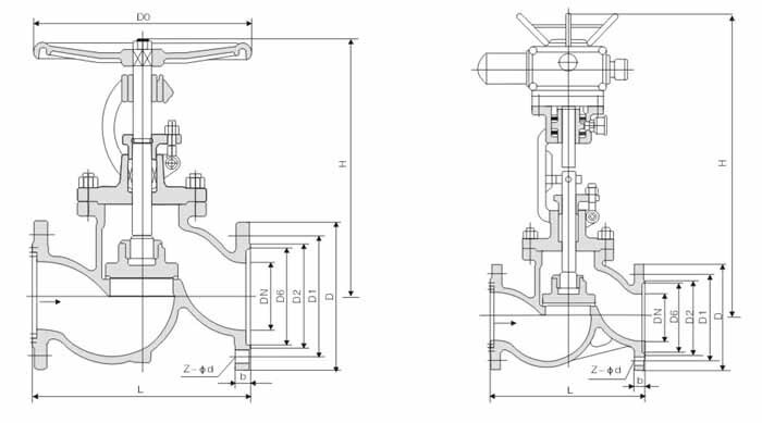 GB Stainless Steel Globe Valve