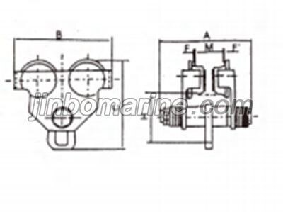GCTF Series Plain Trolleys