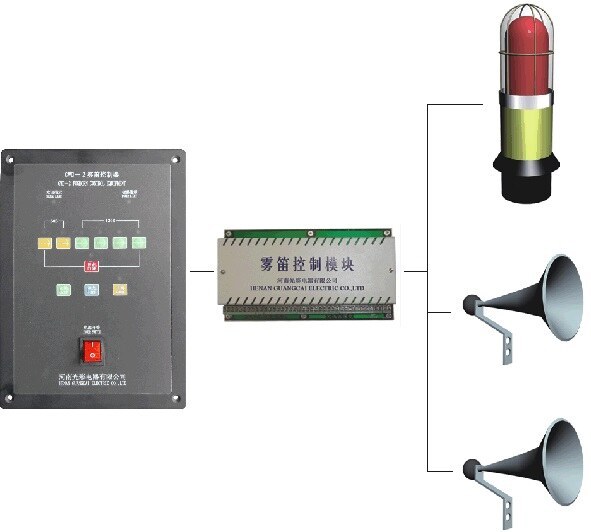 GCWD-2 Fog Horn Control System