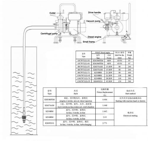 GCWY Series High Suction Stroke Marine Diesel Emergency Fire Pump