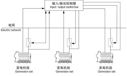 GCZQD-2 Self Starting Control Box