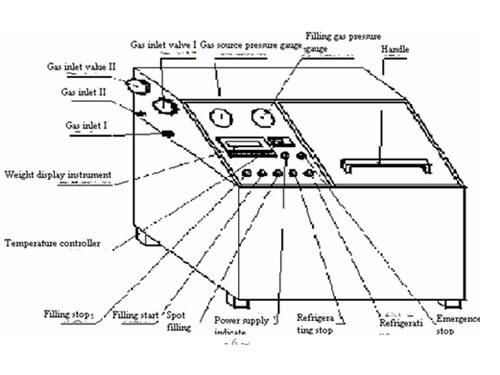 GTM-D Co2 Refilling Machine