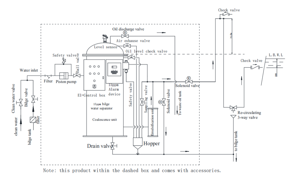 HBN Series 15PPM Bilge Separator Oily Water Separator
