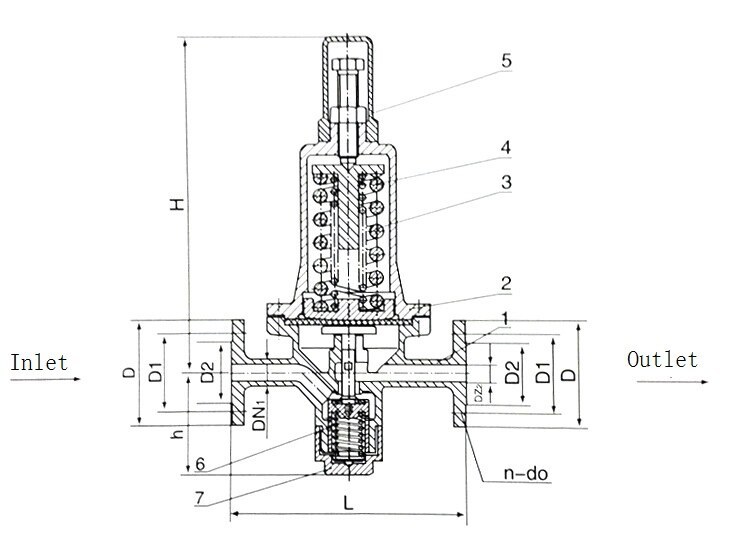 Marine Flanged Air Pressure Reducing Valve HDMV21