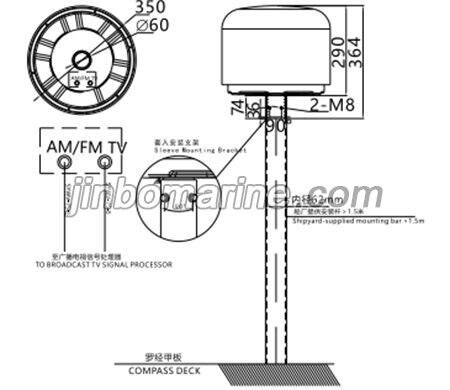 HGWT-2000 Qmnidirectional Radio &TV Share Antenna
