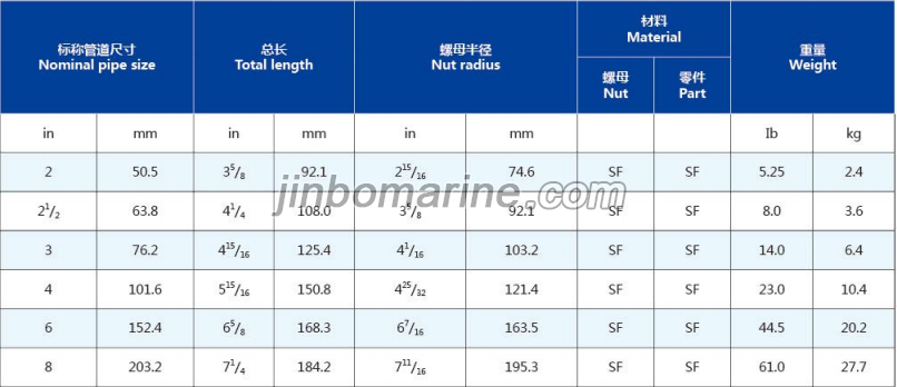 HIGH, MEDIUM AND LOW PRESSURE UNIONS FIG100