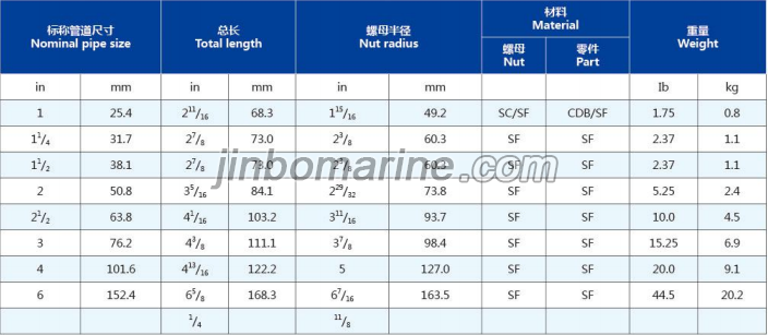 HIGH, MEDIUM AND LOW PRESSURE UNIONS FIG200