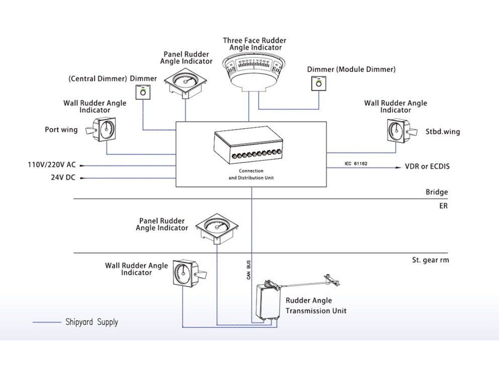 HLD-RAIS 100 Rudder Angle Indication System