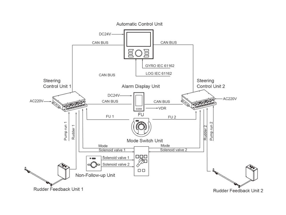 HLD-SC 600 Series Steering Control System