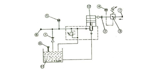 HPU-350 Air Driven High Pressure Hydraulic Pump