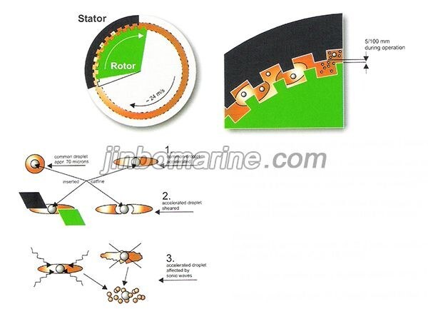 Heavy Oil Marine Fuel Homogeniser