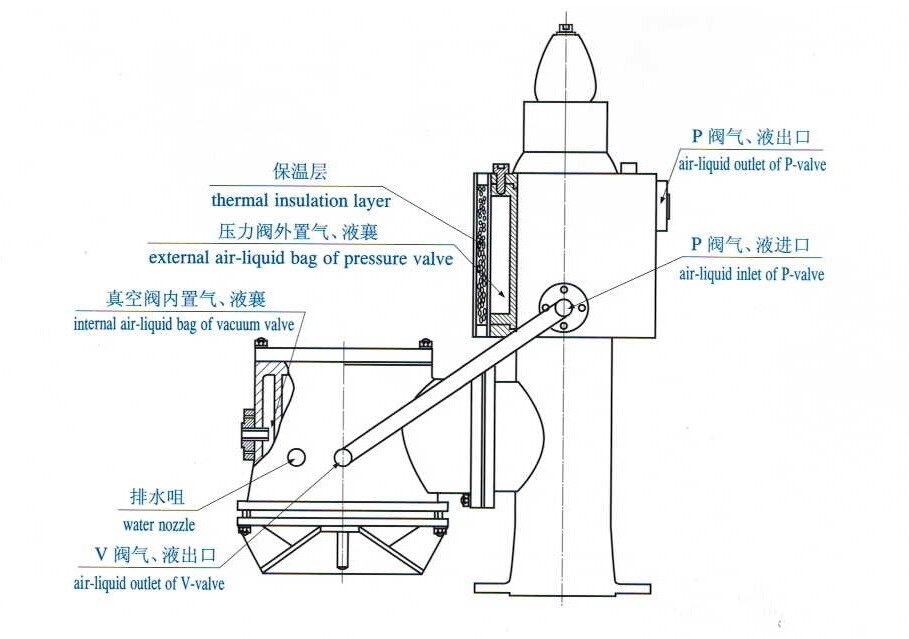 High Velocity PV Valve with Heating Device
