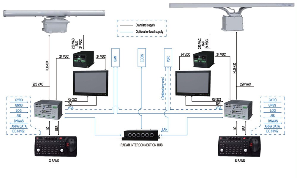 HighlanderFully Automatic Working Radar 900-900C