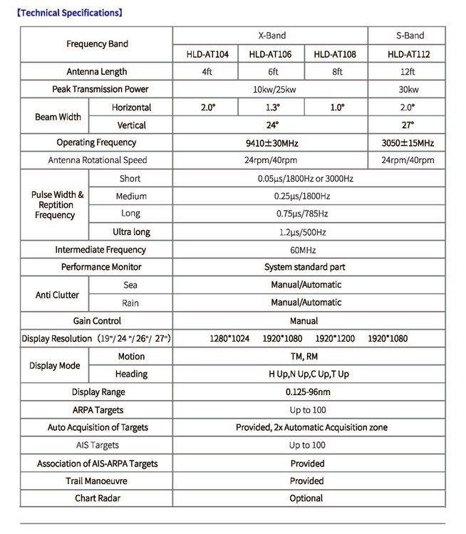 HighlanderFully Automatic Working Radar 900-900C