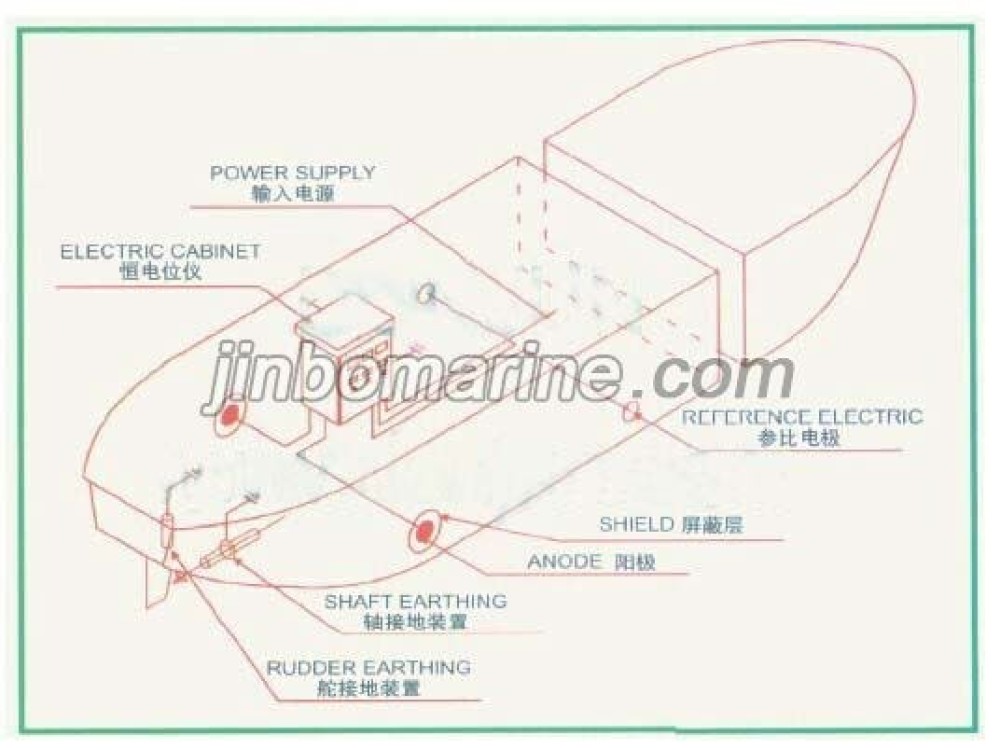 Impressed Current Cathode Protector System Of Hull/Iccp