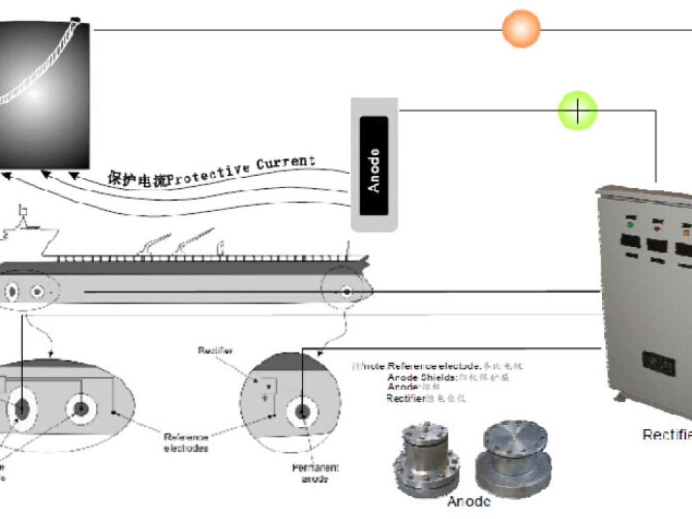 Impressed Current Cathodic Protection System - Image 1
