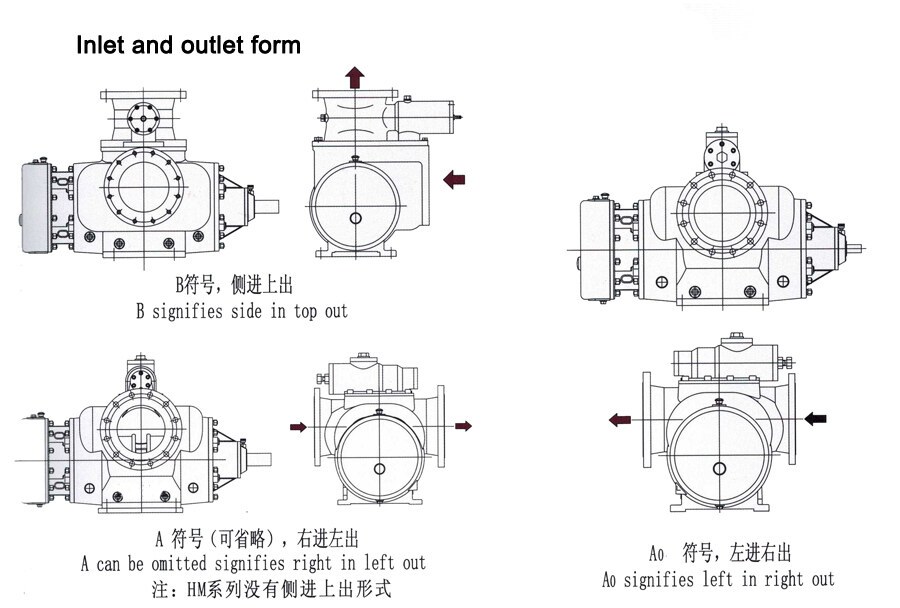 HW/HM Series Double-suction double screw pump