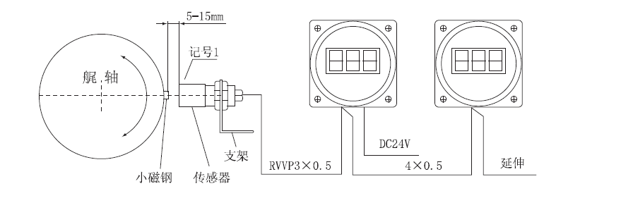 Shaft Speed Measurement System