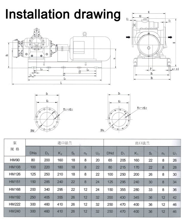 HW/HM Series Double-suction double screw pump