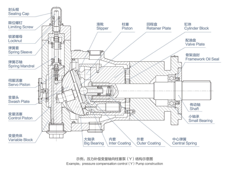 JG25 Axial Piston Variable displacement pump
