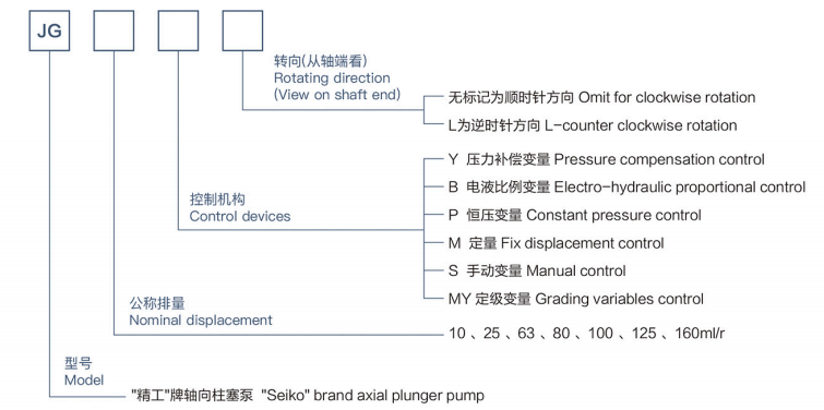 JG25 Axial Piston Variable displacement pump