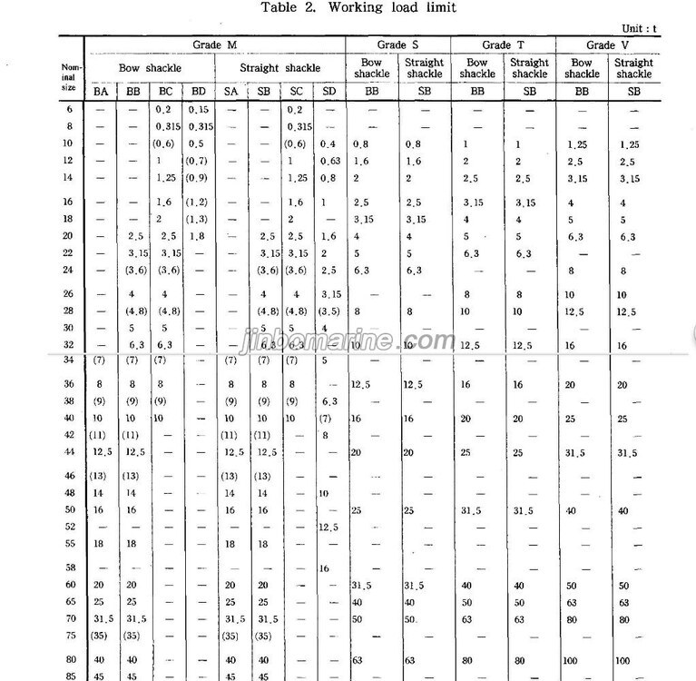 BB Type JIS B2801 Bow Shackle