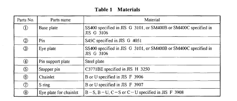 JIS F 2029 Marine Mooring and Towing Bracket
