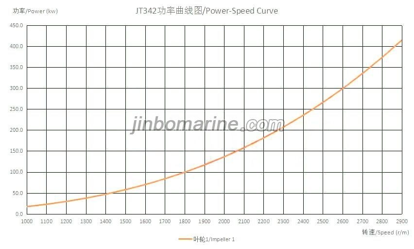 JT342 Axial Flow Water Jet Propulsion Pump
