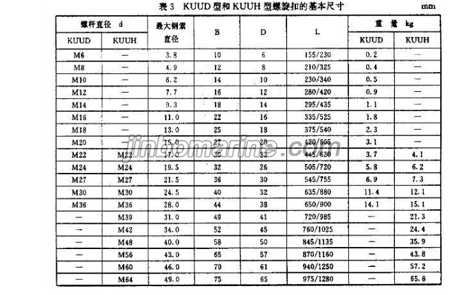 KUUD Tyope Open Turnbuckle Jaw and Jaw