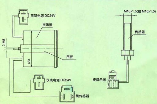 ZQ-1B and ZQ-2B tachometer