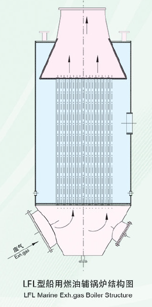 LFL Marine Exhaust Gas Boiler