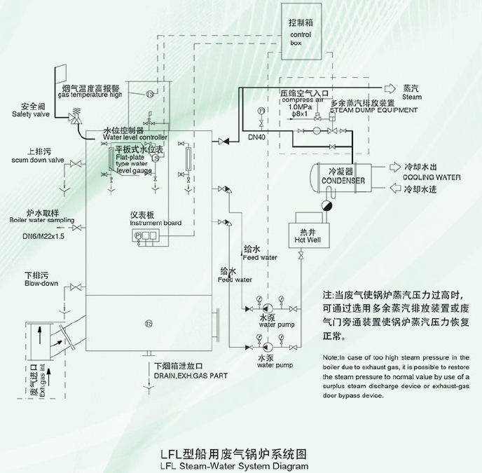 LFL Marine Exhaust Gas Boiler