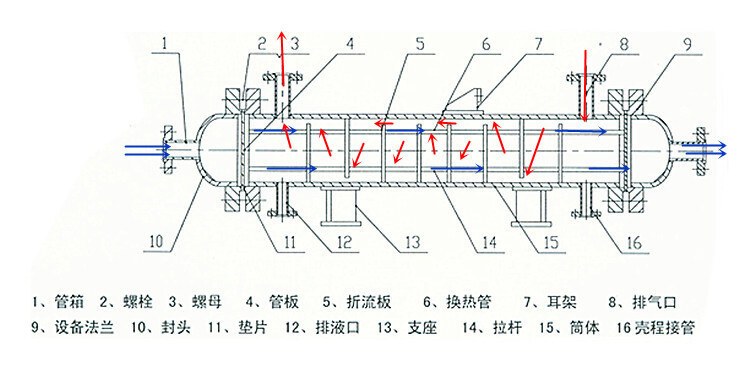 LQG Series Lubricating Oil Fresh Water Cooler