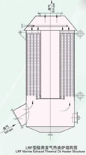 LRF Marine Exhaust Thermal Oil Boiler
