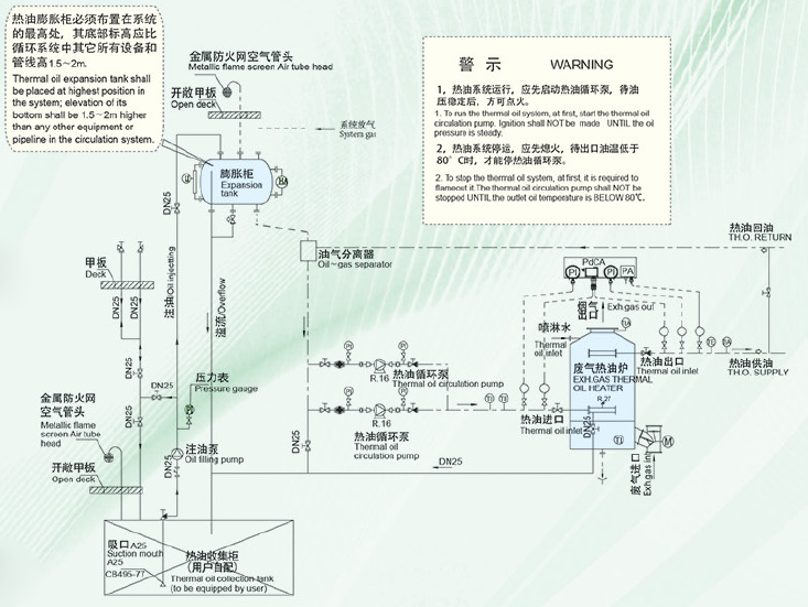 LRF Marine Exhaust Thermal Oil Boiler