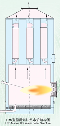 LRS Marine Oil Fired Hot Water Boiler