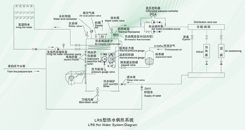 LRS Marine Oil Fired Hot Water Boiler