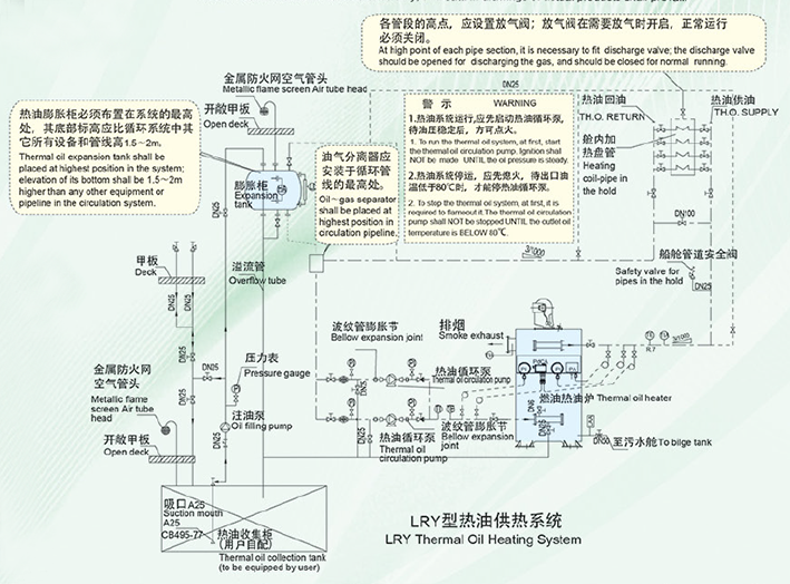 LRY Marine Oil Fired Thermal Oil Bolier