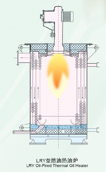 LRY Marine Oil Fired Thermal Oil Bolier