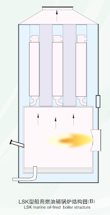 LSK Marine Oil Fired Boiler Type B