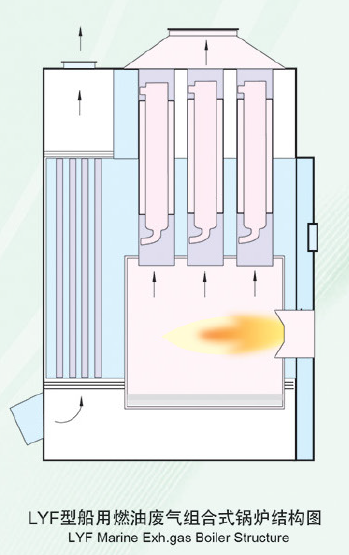 LYF Marine Oil Fired Exhaust Gas Composite Boiler