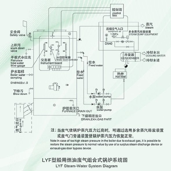 LYF Marine Oil Fired Exhaust Gas Composite Boiler
